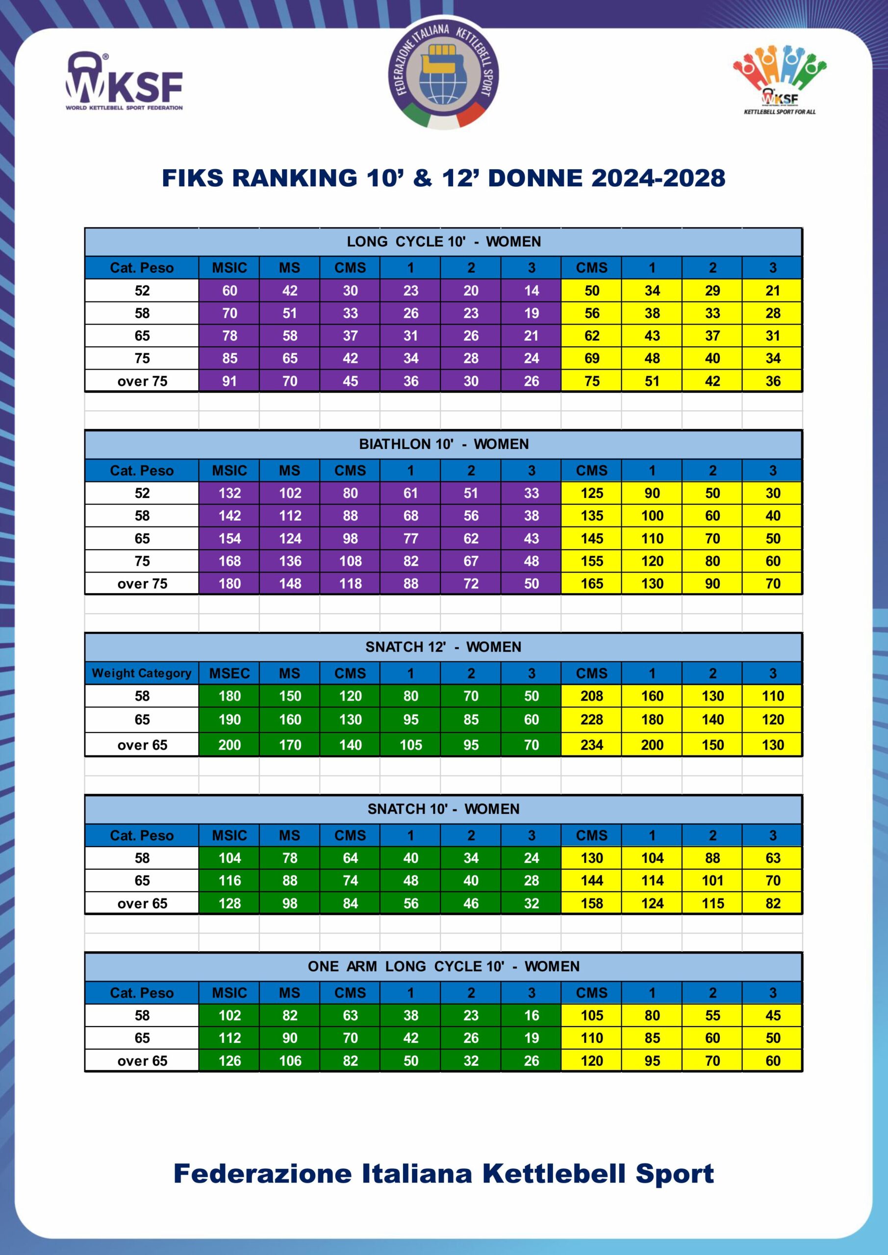 FIKS 10' RANKING DONNE LC-BT-OALC-SN-SN 12' 2025-2028