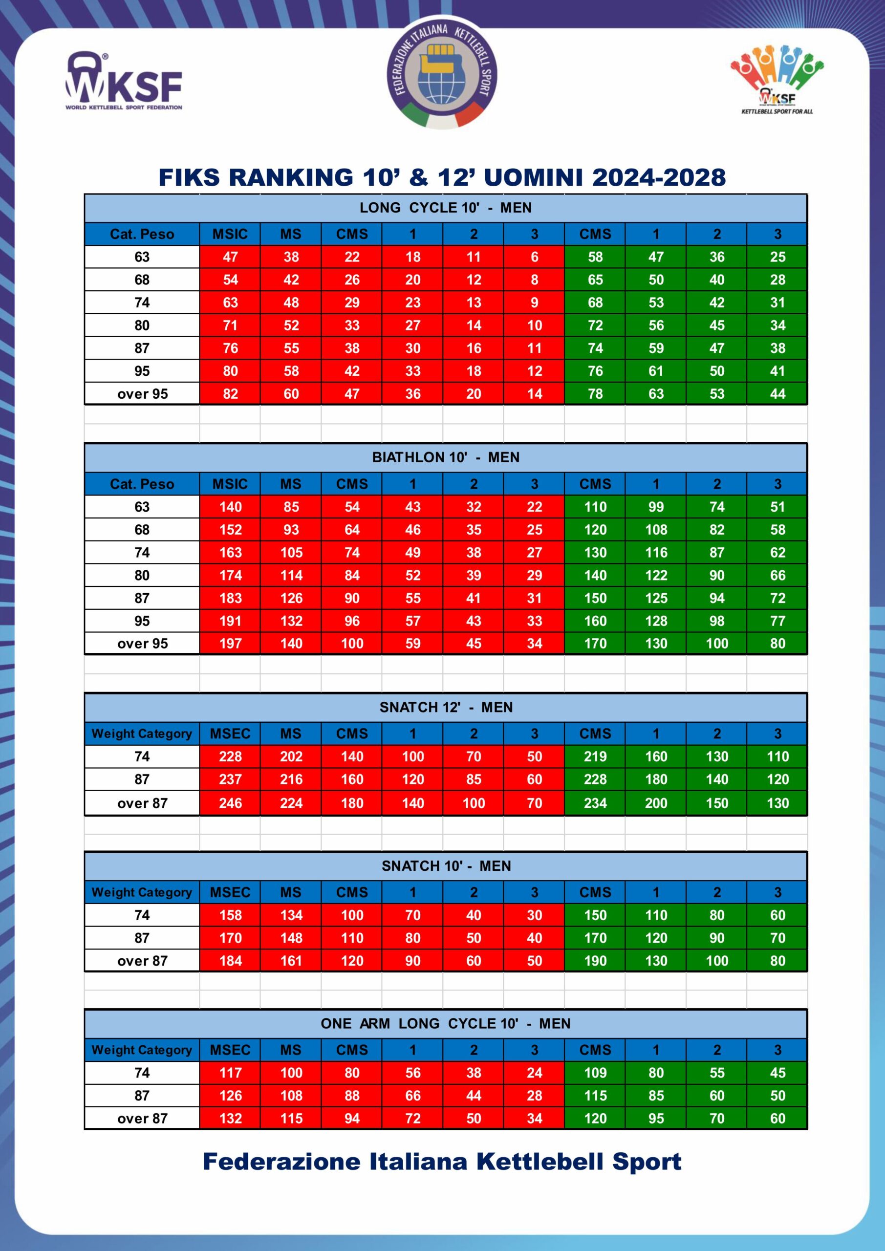 FIKS 10' RANKING UOMINI LC-BT-OALC-SN-SN 12' 2025-2028