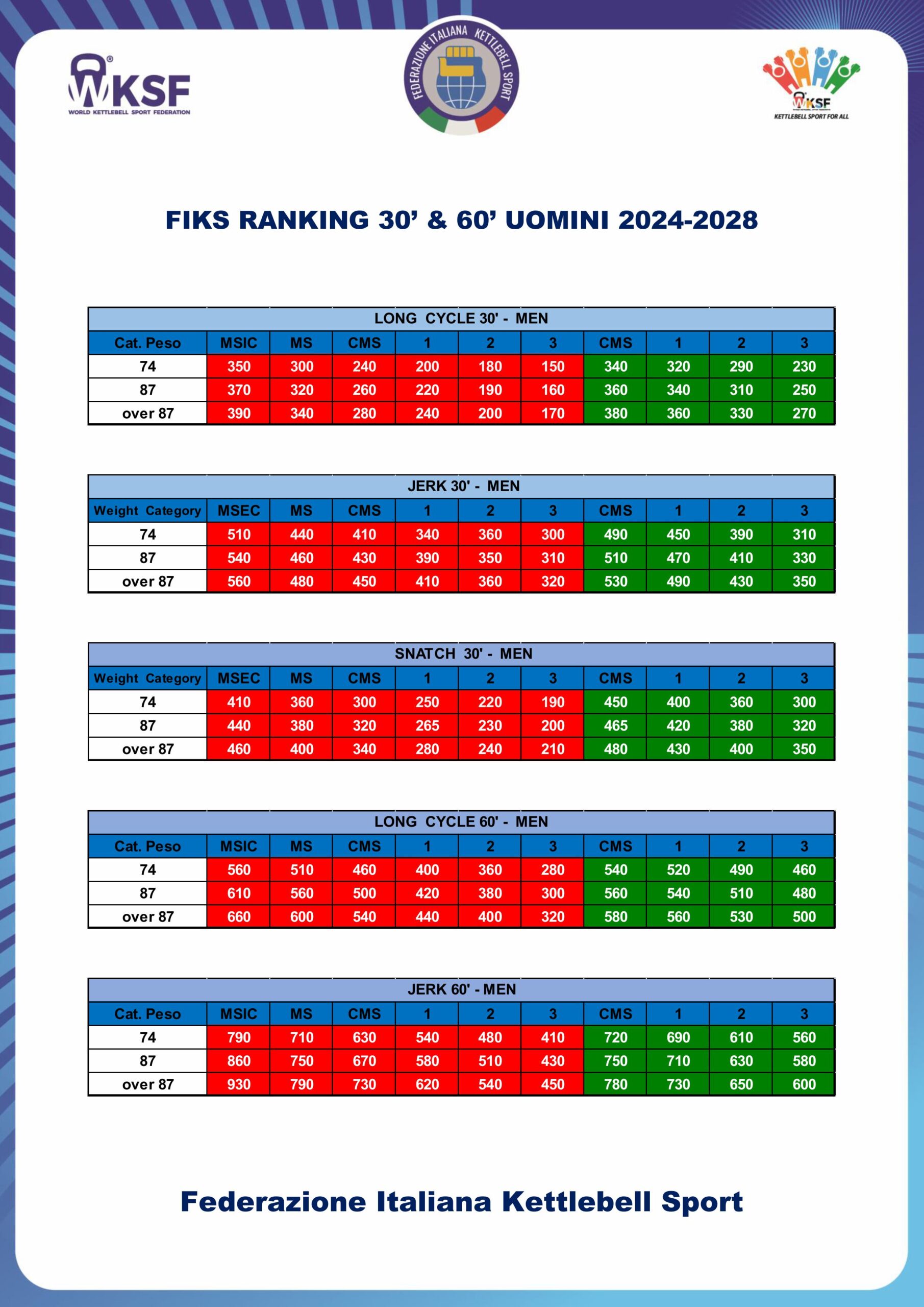 FIKS 30' RANKING UOMINI OALC-OAJ-OAS 30'-60' 2025-2028